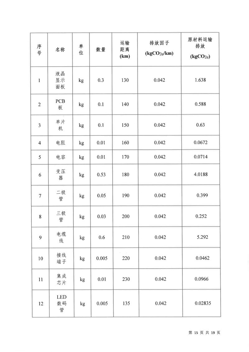河南恒達(dá)機電設(shè)備有限公司2024年碳足跡第三方核查報告（蓋章）_page-0016